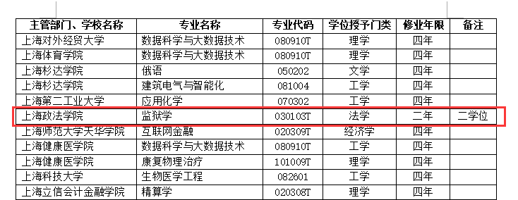 监狱学二学位2